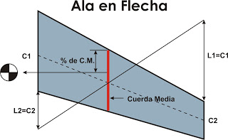 CG+flecha.jpg