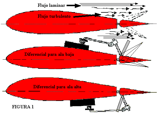 Diferencial aleronesModif.GIF