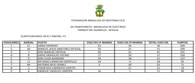 CLASIFICACION FINAL F-2.jpg