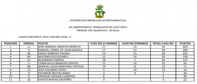 CLASIFICACION FINAL OVAL 2.jpg