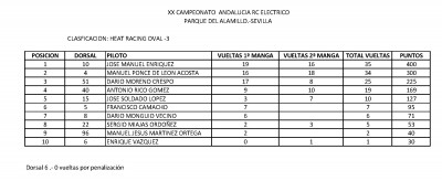 CLASIFICACION FINAL OVAL 3.jpg