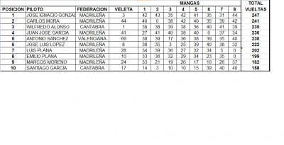 clasificación madrid 2013.png