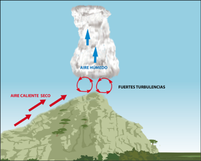 NUBES-TURBULENCIA4.png