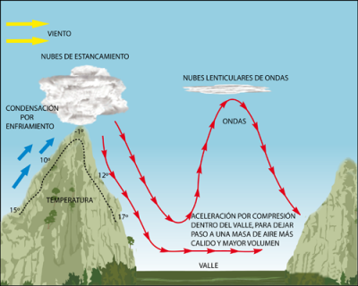 NUBES-TURBULENCIA2.png