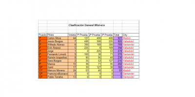 clasificación general 3.png