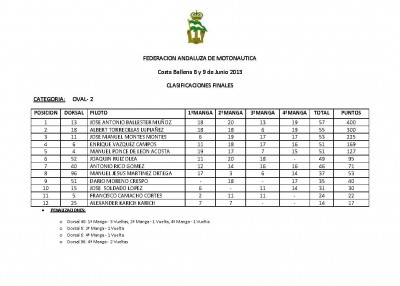 CLASIFICACION FINAL OVAL 2.jpg