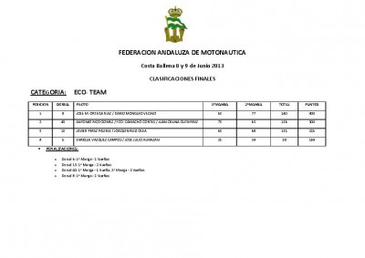 CLASIFICACION FINAL ECO TEAM.jpg