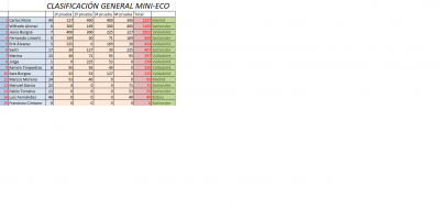 Clasificación General Mini-eco IV.png