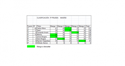 Clasificación 5ª prueba.png