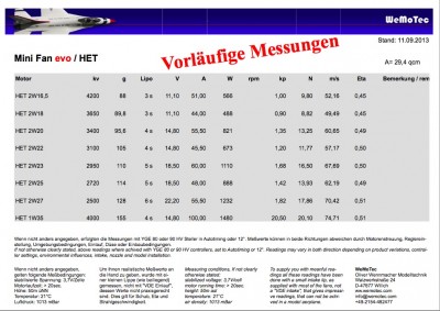 a6107941-51-Mini Fan Evo Messwerte HET Motoren.jpeg
