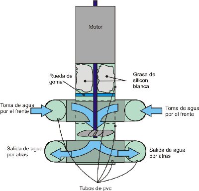 sistema propulsion sub.jpg