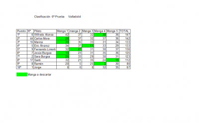 clasificacion 6ª prueba.png