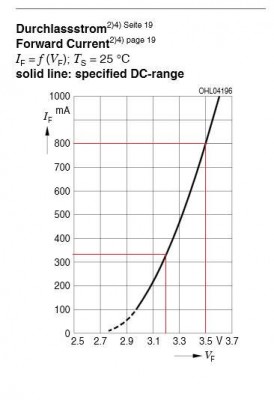 I=F(V) led.jpg