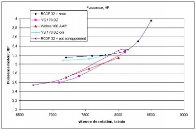 grafico rcgf32.jpg