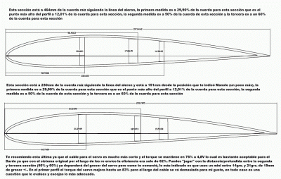 Dardo NACA 2412.gif