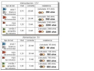 Tabla de resistencias para led.JPG