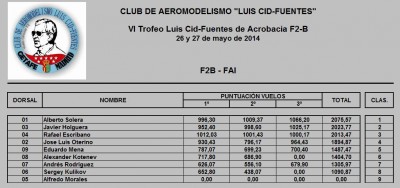 Resultados VI Open Luis Cid_fuentes.JPG