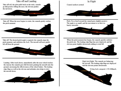 Gripencontrolsurfaces1.jpg