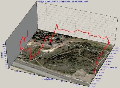 gps-graph.jpg