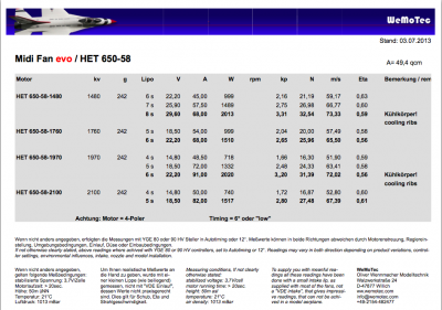 Messungen evo 650-58.png