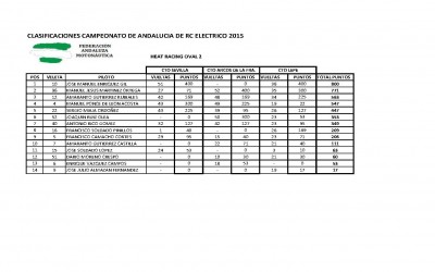 CLASIFICACIONES-CTO-ANDALUZ-RC-ELECTRICO-2015-OVAL-2-.jpg