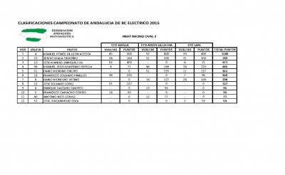 CLASIFICACIONES-CTO-ANDALUZ-RC-ELECTRICO-2015-OVAL-3-.jpg