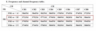 frecuencias RC832.jpg