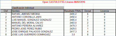 Clasificacion.GIF