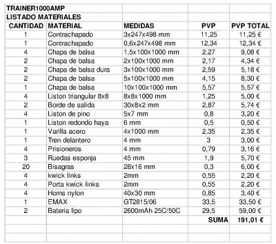 LISTA MATERIALES FORO2.jpg