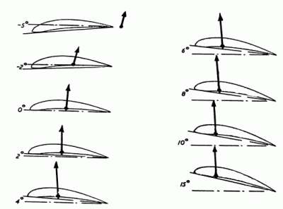 desplazamiento del centro aerodinamico.gif