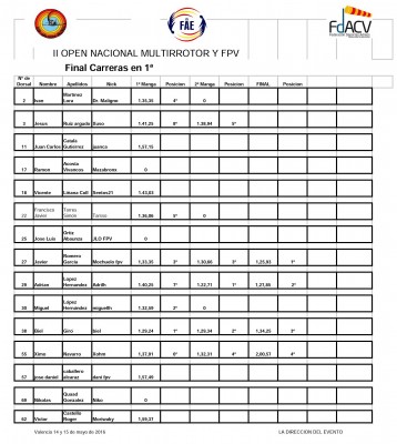 Clasificación Final Carreras en FPV.jpg