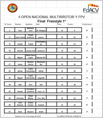 Clasificación Freestyle FPV.jpg