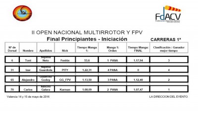 Final Carrera Iniciación FPV.jpg