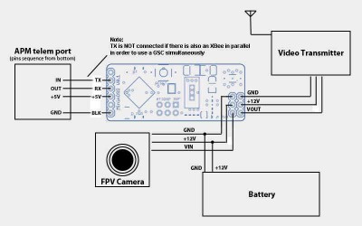 DiagramaMinimOSD[1].jpg