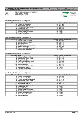 CLASIFICACIONES-2ª-PRUEBA-CTO.-ANDALUZ-IX-COPA-COSTABALLENA-RC-ELECTRICO-2016_Página_1.jpg