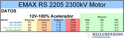 DATOS EMAX RS 2205 2300kV 12V FORO.JPG