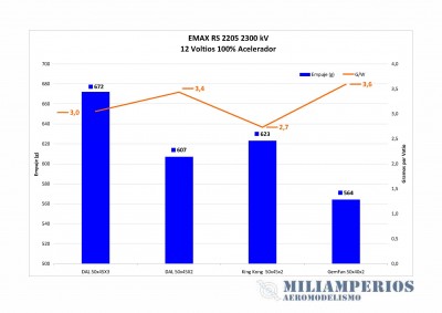EMAX RS 2205 2300kV 12V G-W.jpg