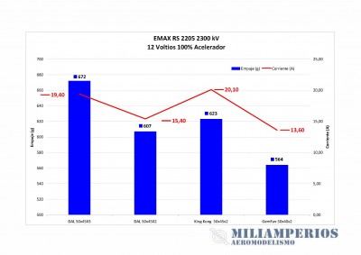 EMAX RS 2205 2300kV 12V A.jpg