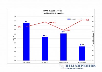 EMAX RS 2205 2300kV 12V G-A.jpg