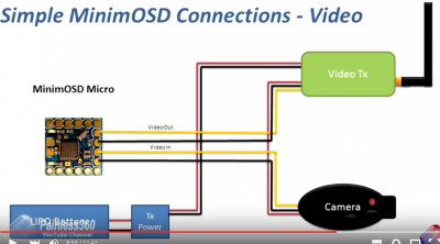 OSD conexión bat cam y tx.PNG