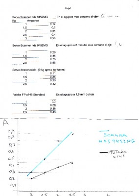 Consumo servos varios.jpg