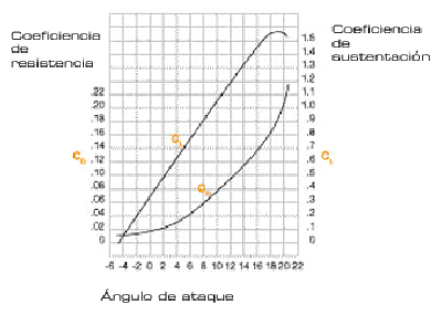 fig2aerodin.gif