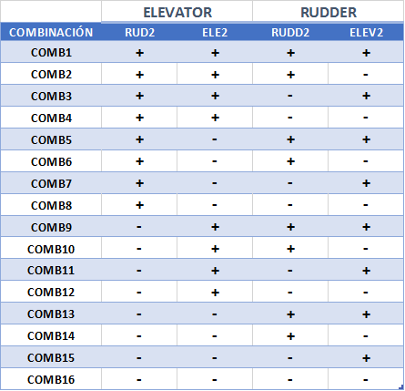 Combinaciones.png