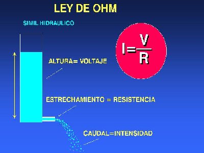 ley de ohm_2.jpg