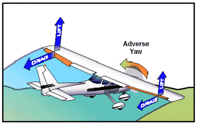 Adverse-Yaw-2.gif