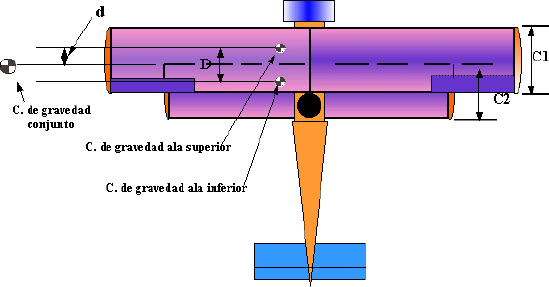 centro de gravedad en los biplanos sesquiplanos.gif