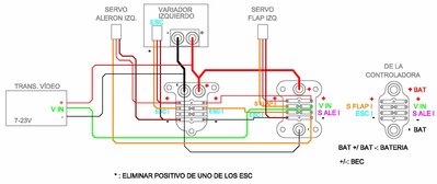 CONEXIONES ALA IZQUIERDA.jpg