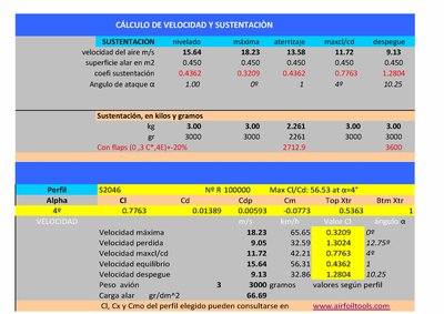 VELOCIDAD Y SUSTENTACION TWIN TMA.JPG