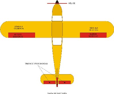 PARTES DEL AVION 2.jpg