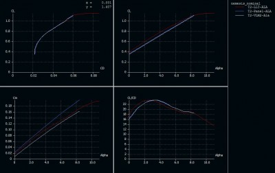 T2-VLM2,LLT,PANEL-Ala.JPG